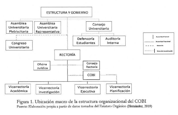 organigramacobi