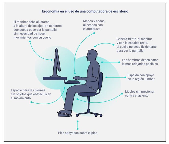 Ergonomia