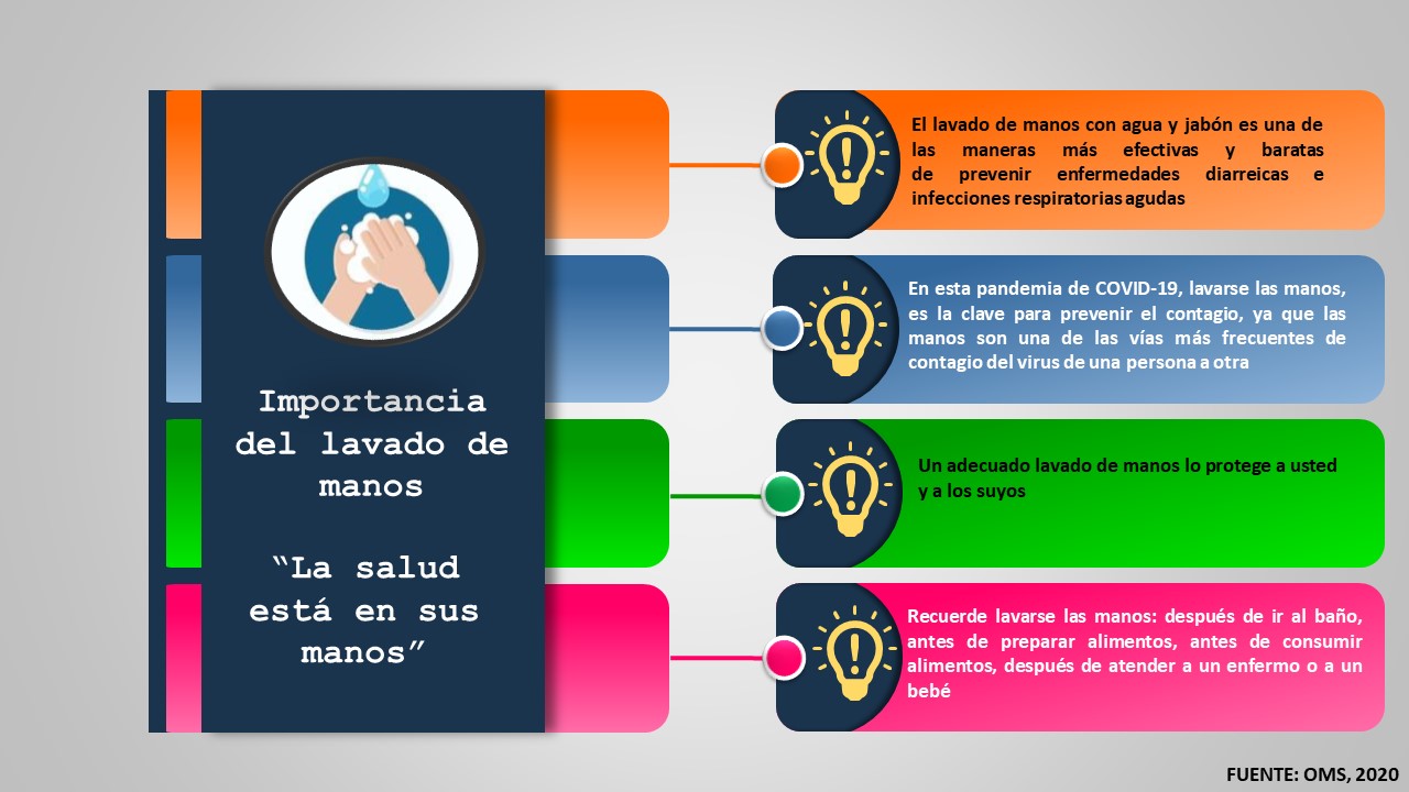 lavado de manos importancia