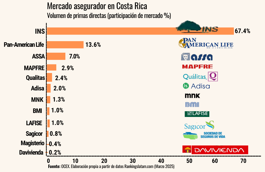 listado aseguradoras