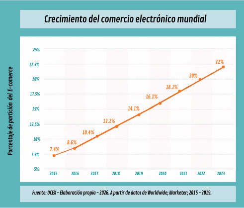 comercio electronico