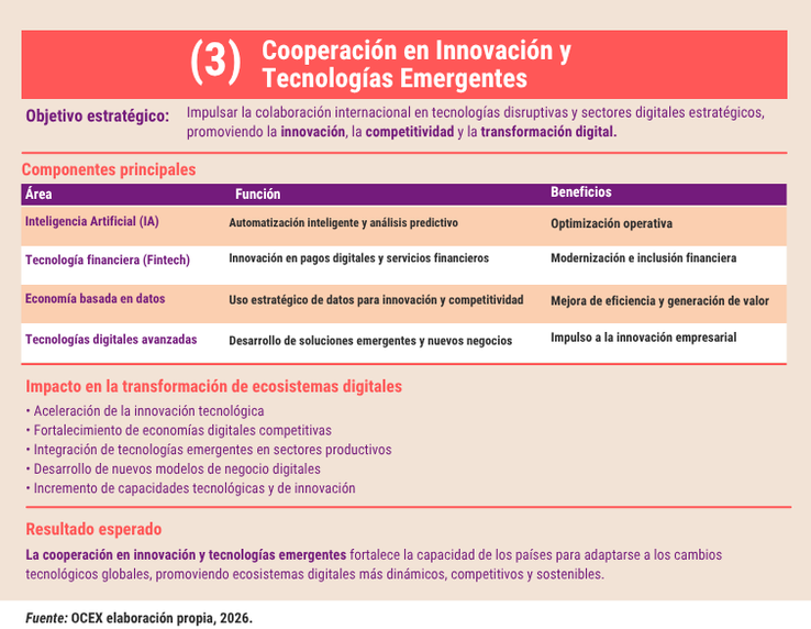 cooperacion innovacion