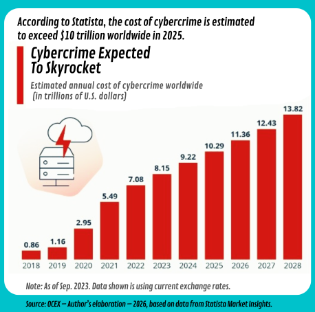 incremento cibercrimen