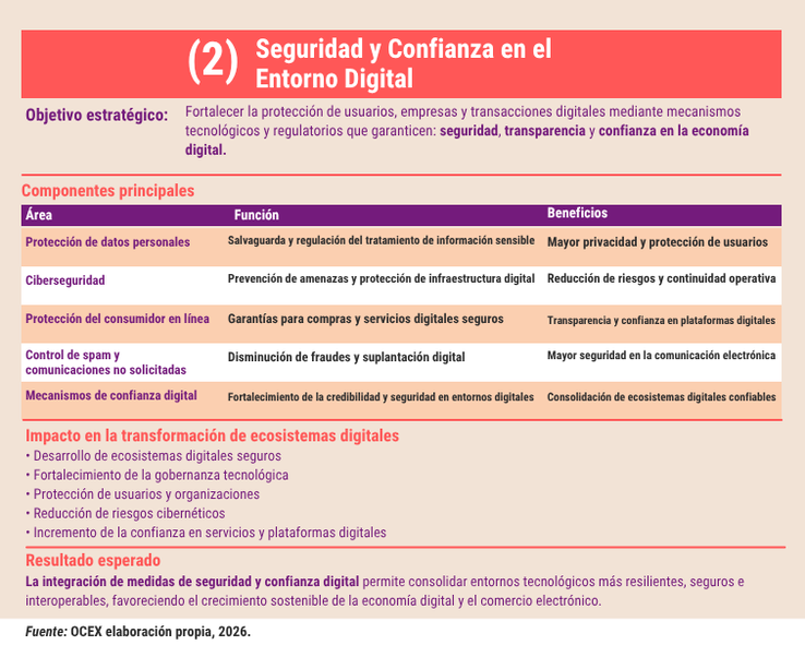 seguridad y confianza