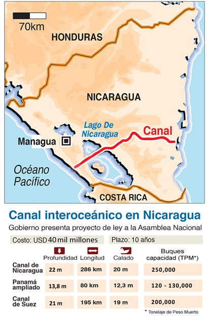 Canal interoceánico en Nicaragua