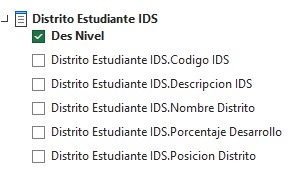 1 VARIABLE DISTRITO IDS