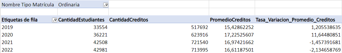 3 TASA PROM CREDITOS