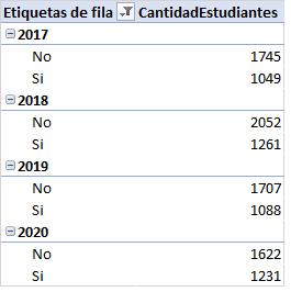 CANTIDAD DE BECAS SOLICITADAS