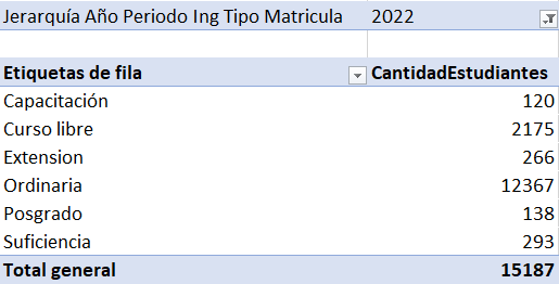 año per ing tipo matricula
