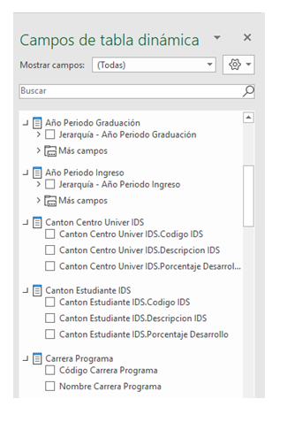 Variables cubo graduados