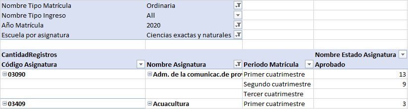 formato tabular