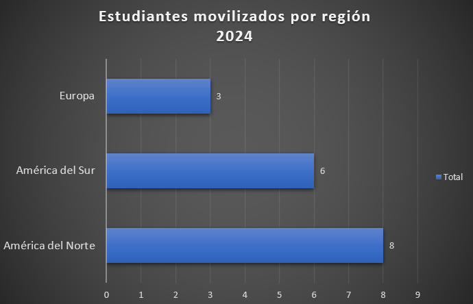 mov_región_2024.png