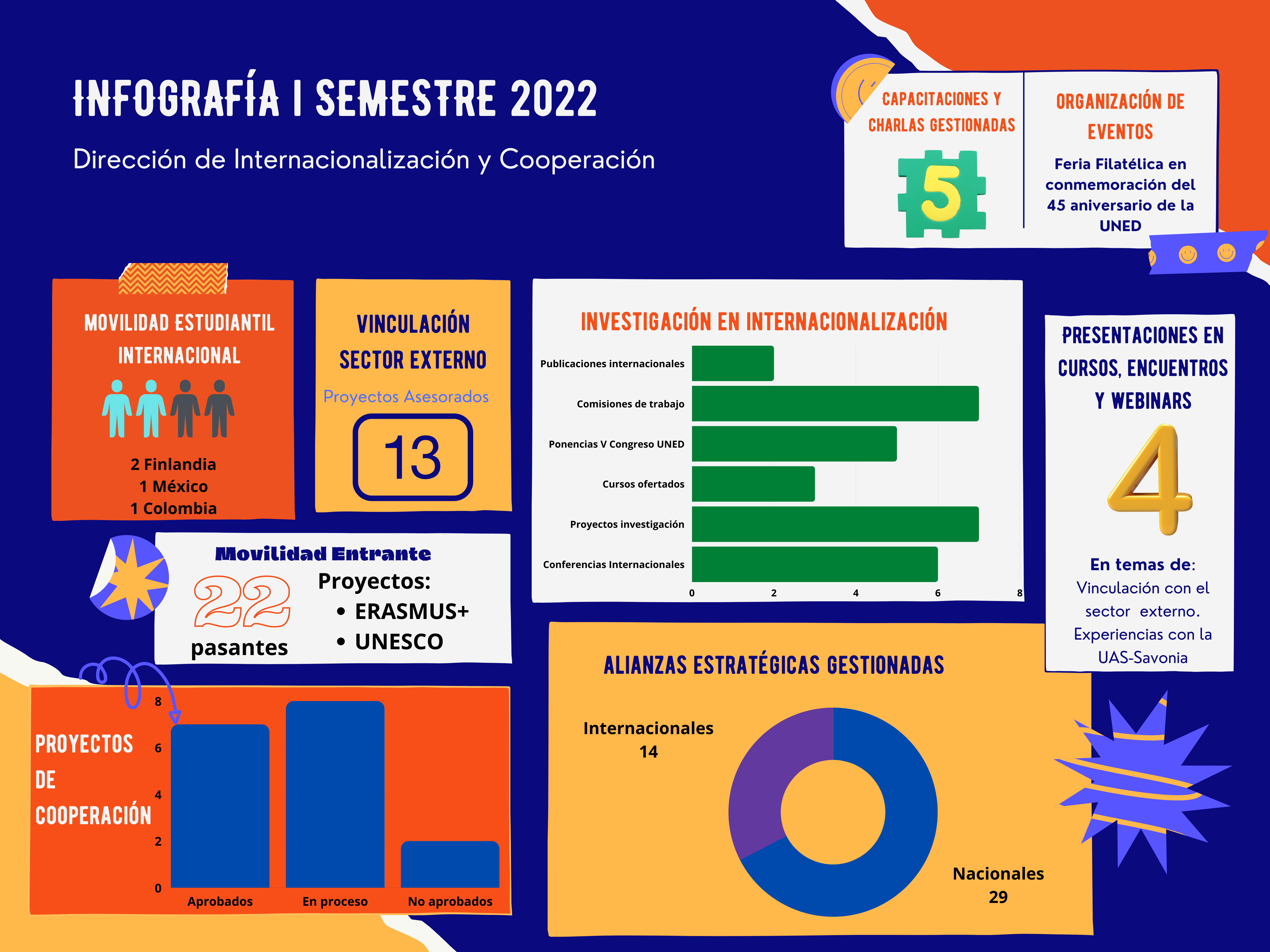 Infografía_DIC_I_Semestre_2022.png