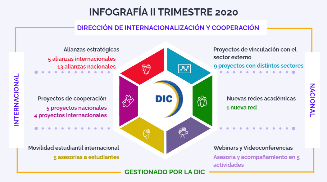 Infografía_II_Trimestre_2020.PNG