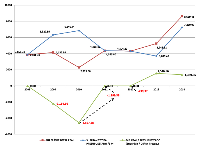 grafico32