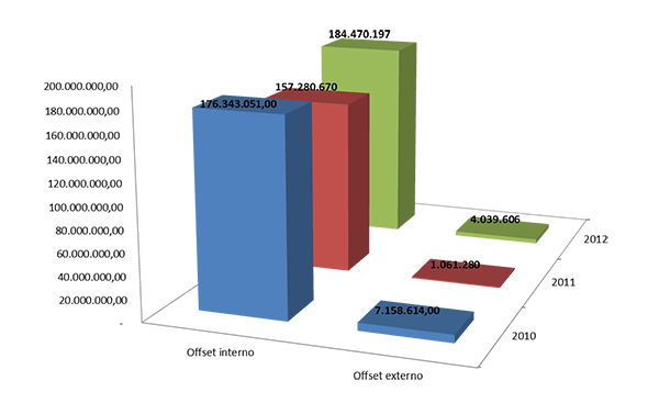 Gráfico 1